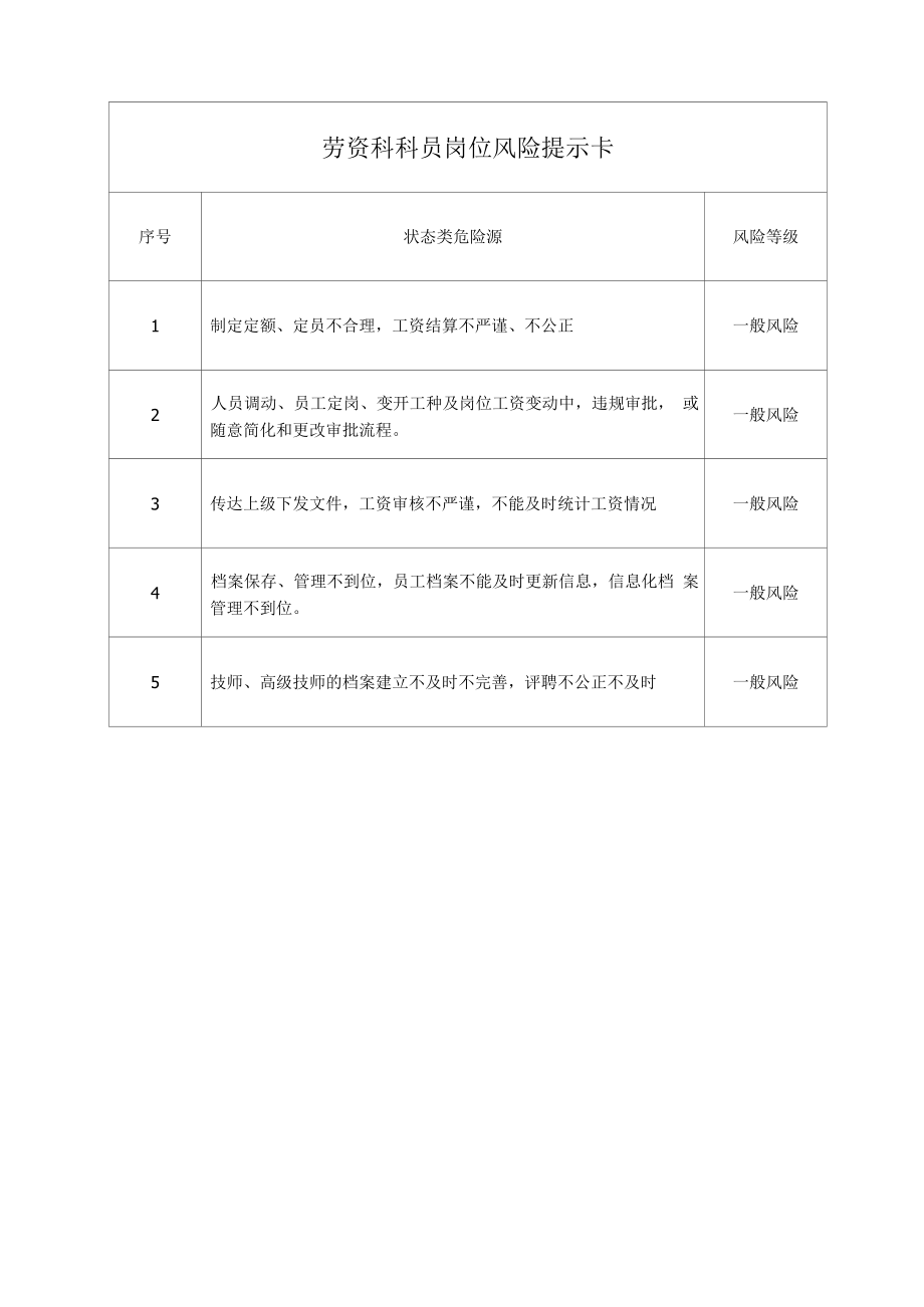 劳资科科员岗位风险提示卡.docx_第1页