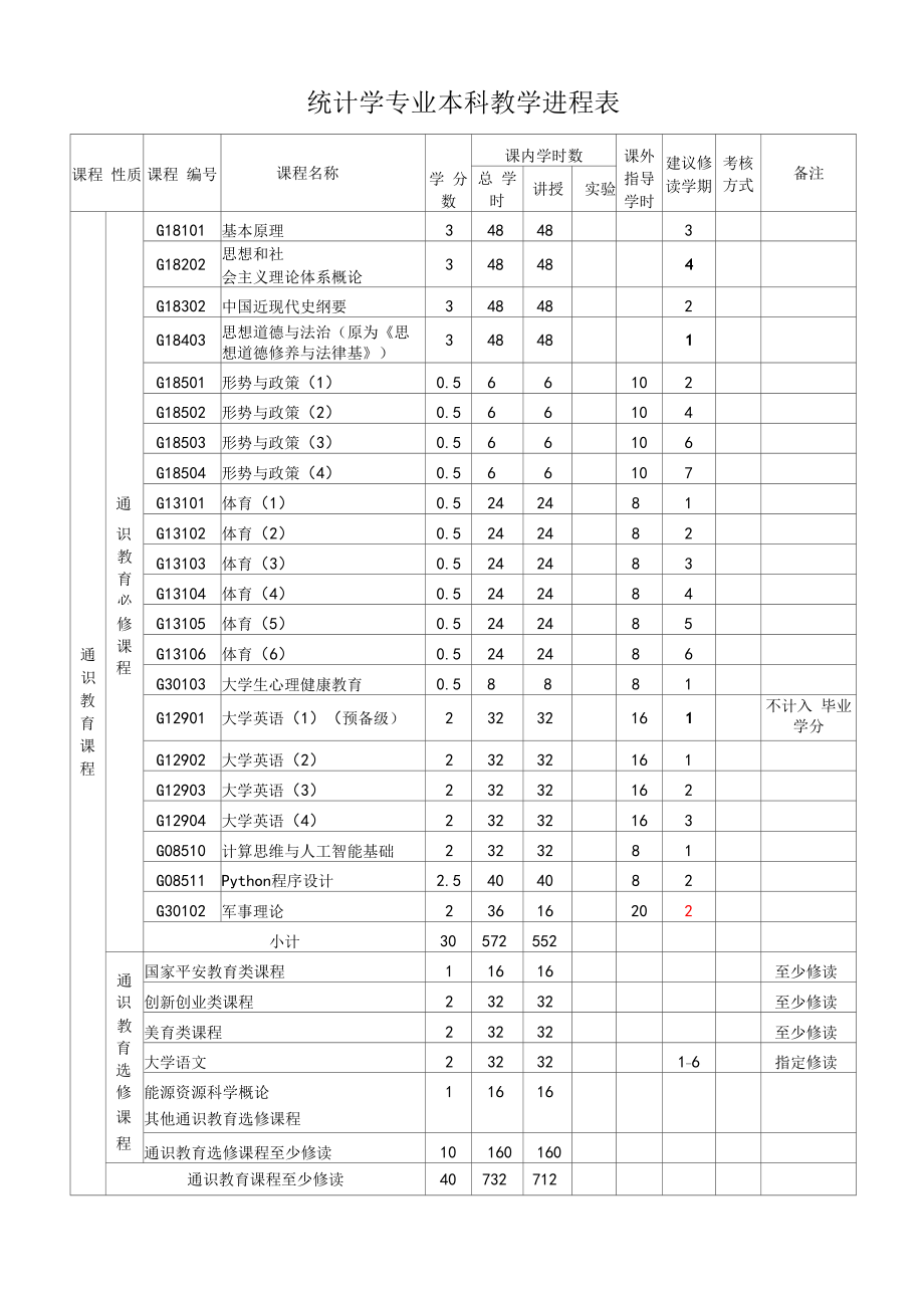 统计学专业本科教学进程表（本科）.docx_第1页