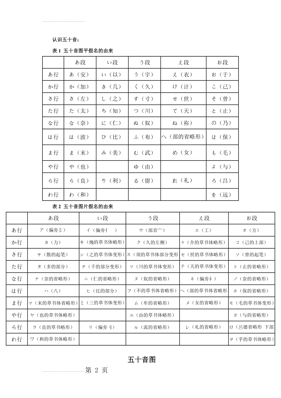 五十音图表(3页).doc_第2页