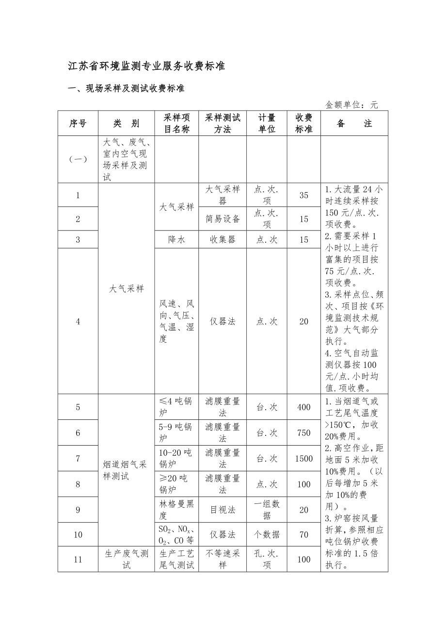 最新江苏省环境监测专业服务收费标准.docx_第1页