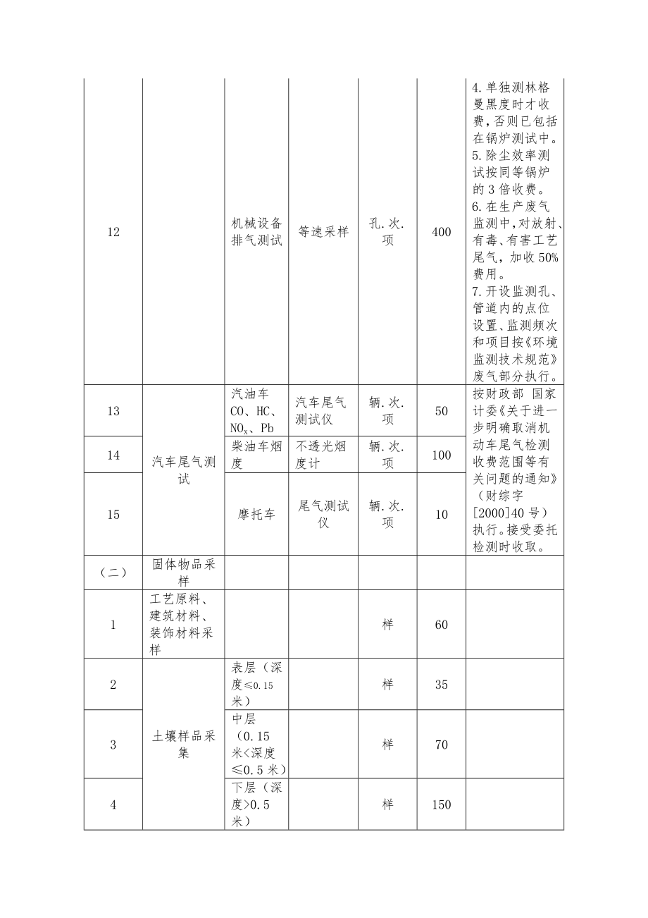 最新江苏省环境监测专业服务收费标准.docx_第2页