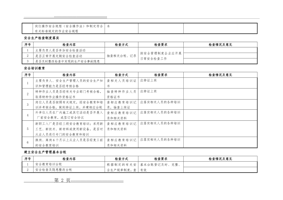 危险化学品安全检查记录表(7页).doc_第2页