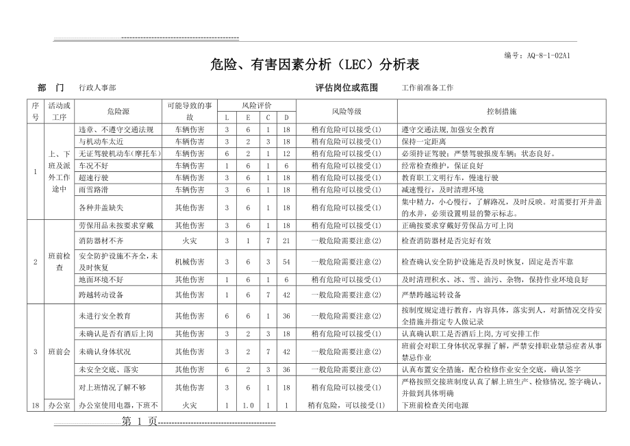 危险、有害因素分析(LEC)表(25页).doc_第1页