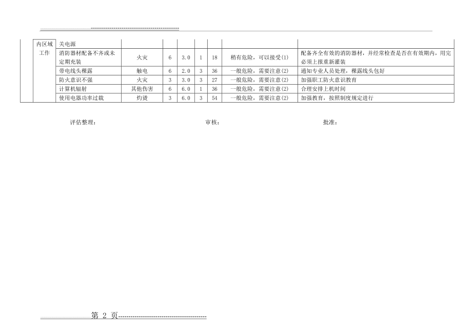 危险、有害因素分析(LEC)表(25页).doc_第2页