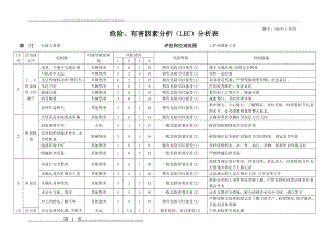 危险、有害因素分析(LEC)表(25页).doc