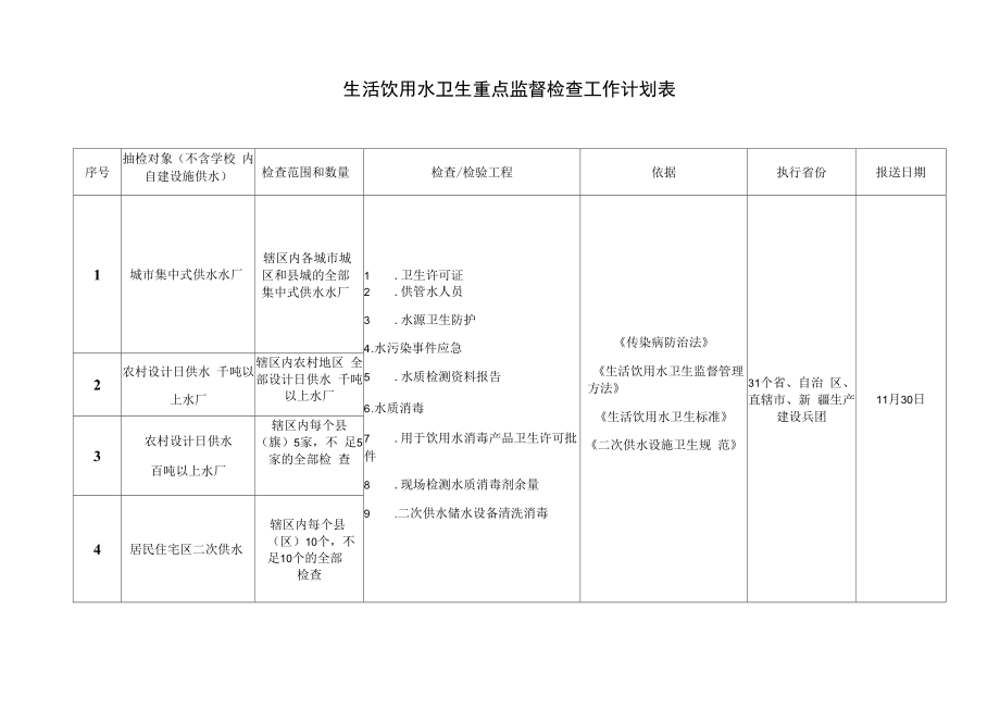 生活饮用水卫生重点监督检查工作计划表(2022新版).docx_第1页