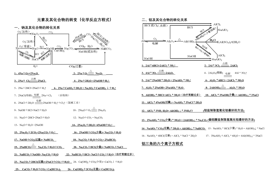 元素及其化合物的转变(化学方程式).doc_第2页