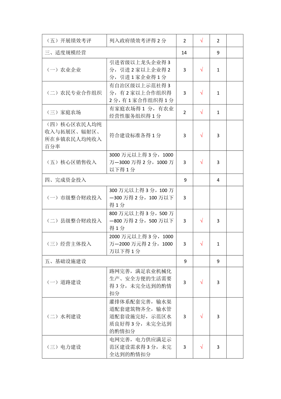 广西县级现代特色农业示范区申报书模板.docx_第2页