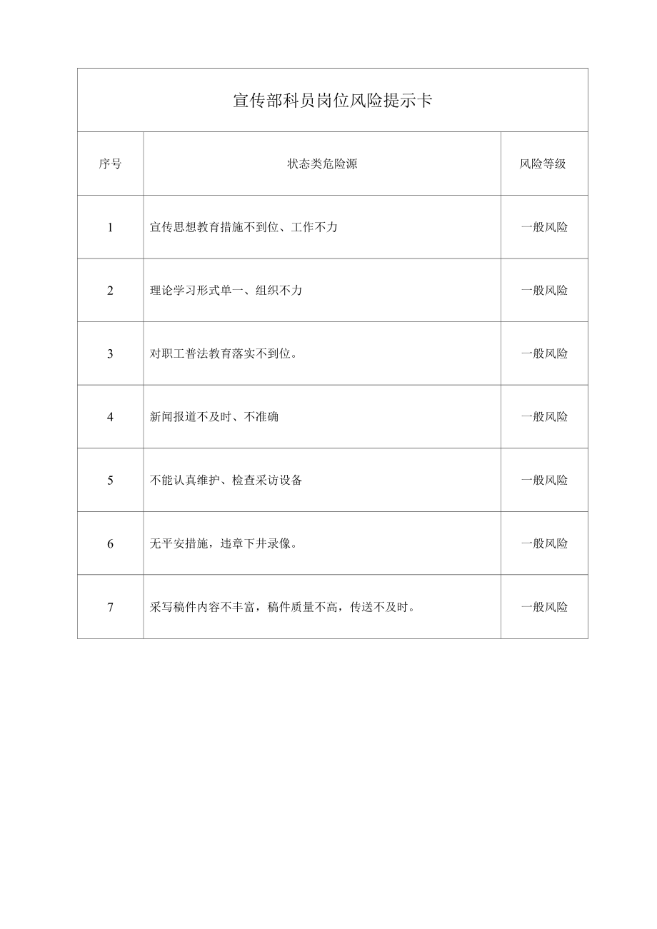 宣传部科员岗位风险提示卡.docx_第1页