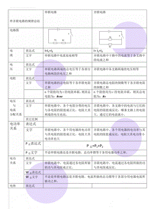 串并联电路的规律总结(4页).doc