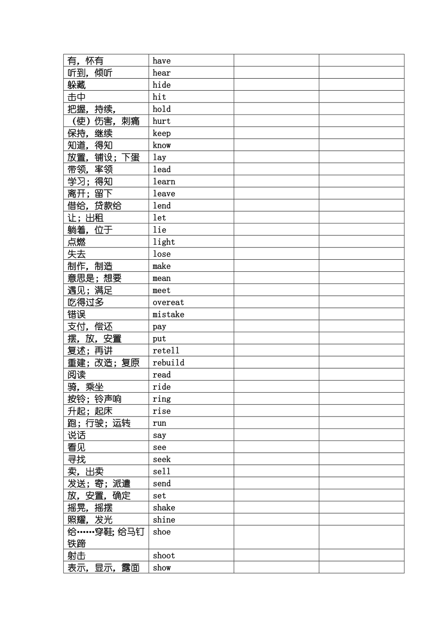 中考英语不规则动词表过去式过去分词默写版.doc_第2页