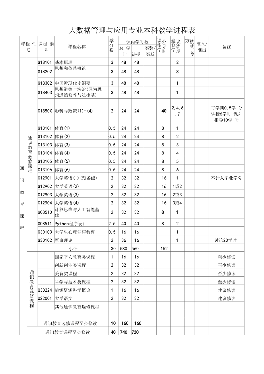 大数据管理与应用专业本科教学进程表（本科）.docx_第1页