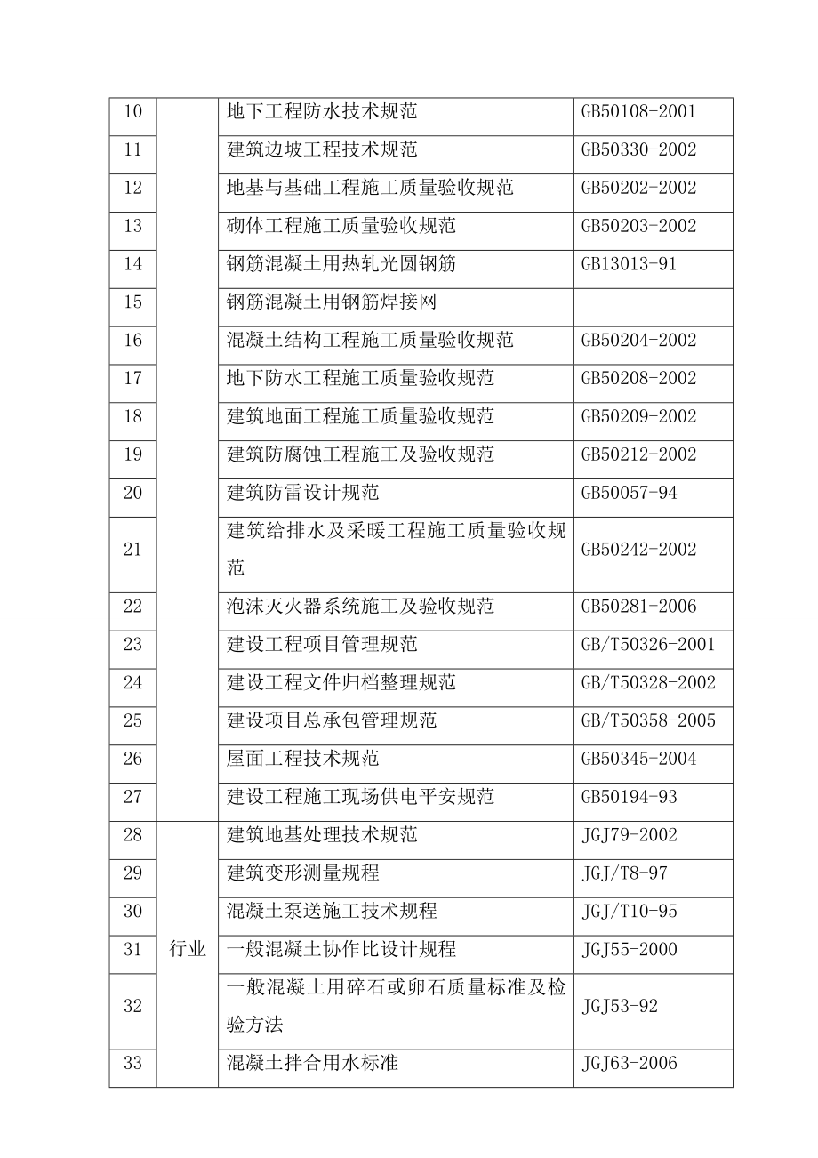 施工组织设计(完整终结版).docx_第2页