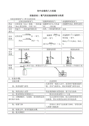 初中化学必做8个实验及所需器材终极完整版.doc