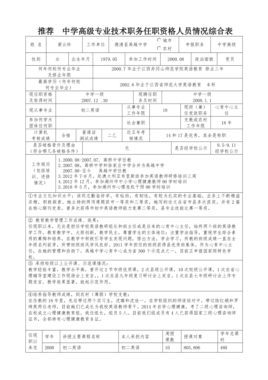 推荐中学高级专业技术职务任职资格人员情况综合表.docx_第1页