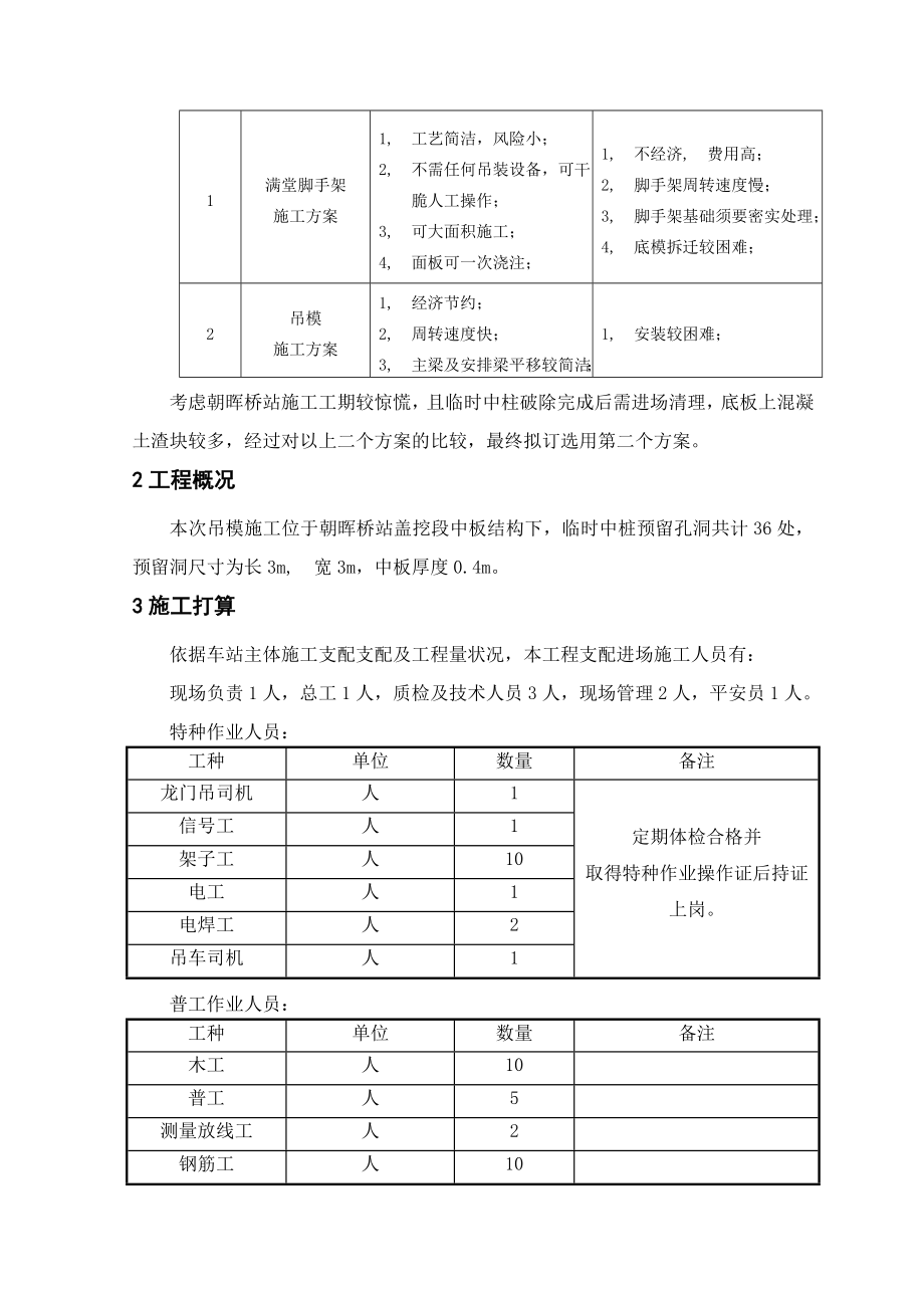 中板预留洞吊模专项施工方案.docx_第2页