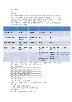 古代文化常识公开课.docx