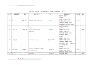 危险化学品重大危险源临界量(GB18218-2018)表1(20页).doc