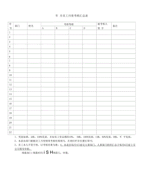 员工月度考核汇总表.docx
