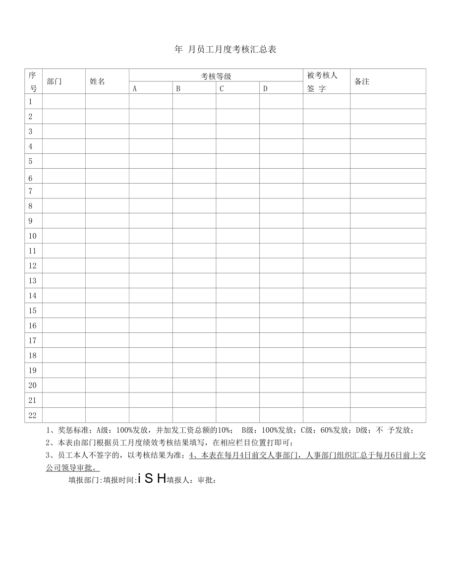 员工月度考核汇总表.docx_第1页