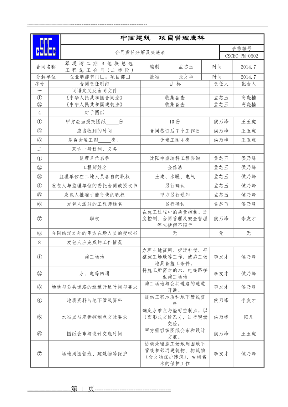 合同责任分解表(7页).doc_第1页