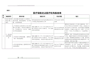 医疗保险定点医疗机构检查表(7页).doc