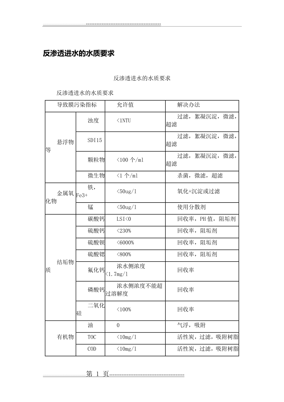 反渗透进水的水质要求(4页).doc_第1页