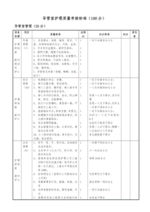 导管室质量考核标准.docx