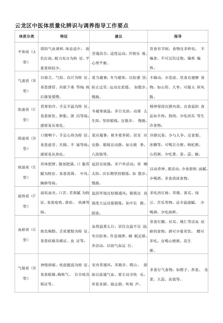 基本公共卫生服务高血压中医药健康管理试点工作实施方案.docx_第2页