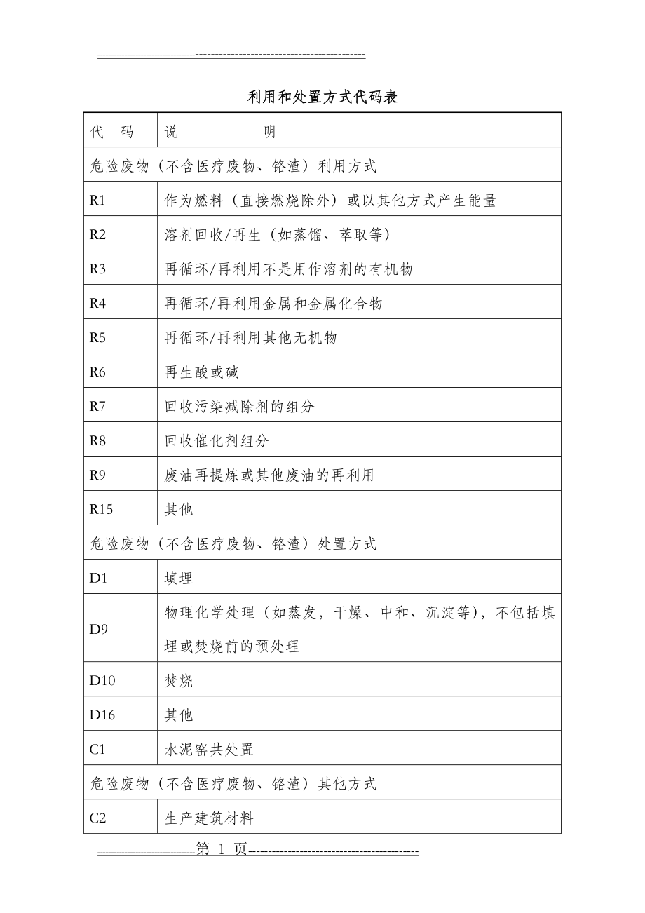 危险废物利用和处置方式代码表(3页).doc_第1页