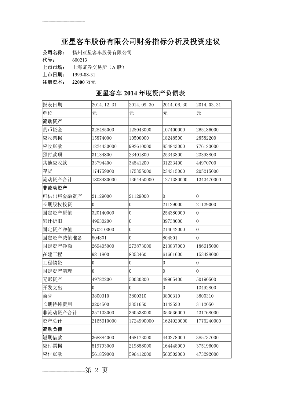 亚星客车股份有限公司财务分析及投资建议(8页).doc_第2页