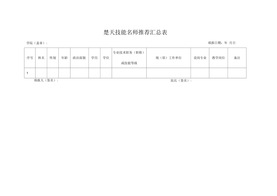 技能名师推荐汇总表（模板）.docx_第1页