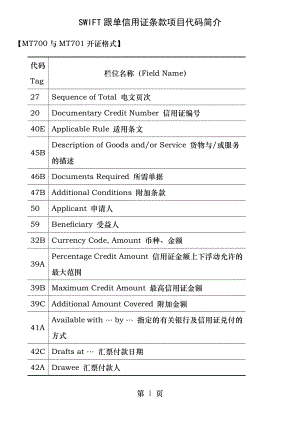 SWIFT信用证代码表及详解.docx