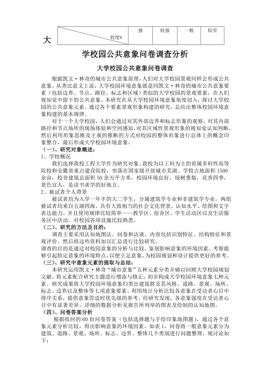 大学校园公共意象问卷调查.docx_第1页