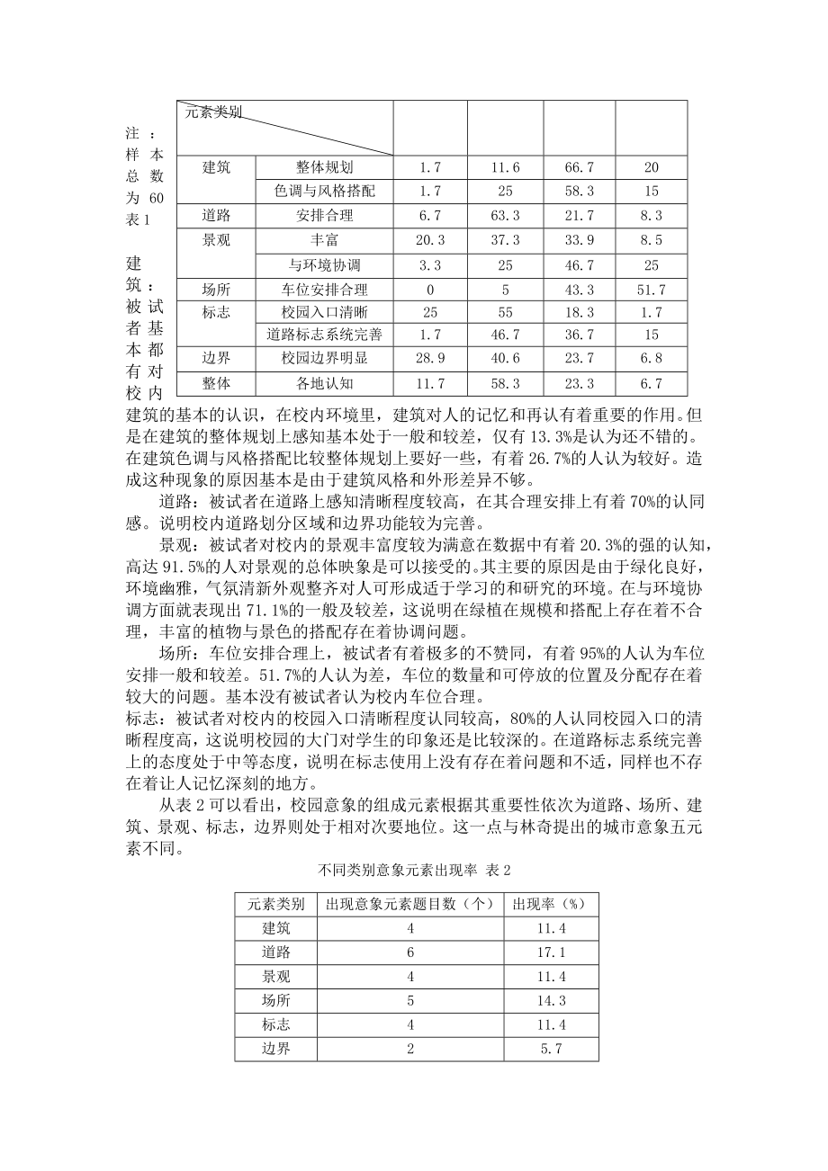 大学校园公共意象问卷调查.docx_第2页