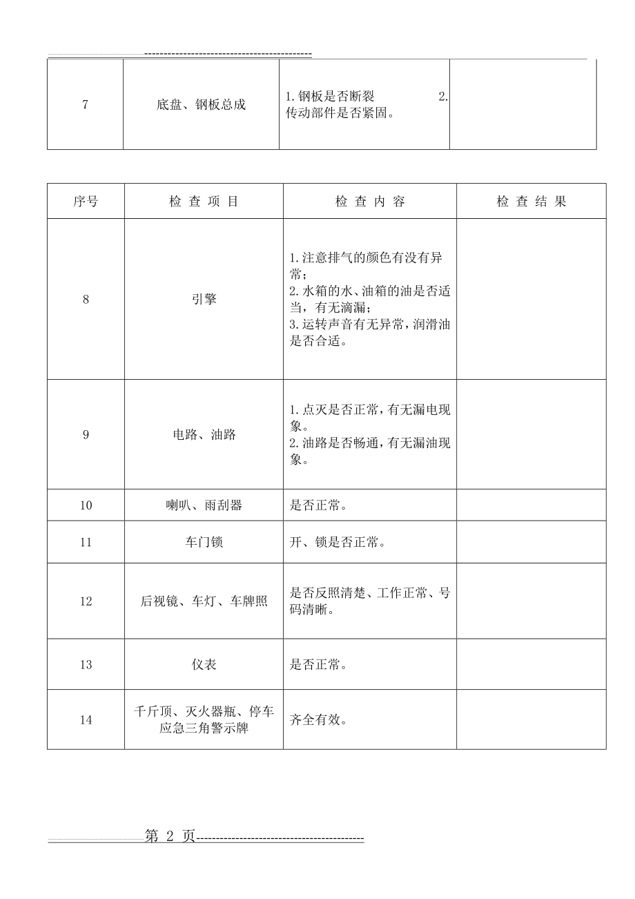 危险货物道路运输车辆出车前安全检查记录表(2页).doc_第2页