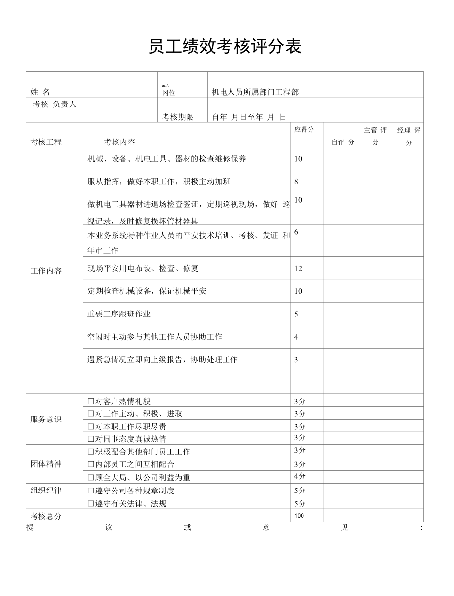 XX建筑公司项目部机电人员绩效考核评分表.docx_第1页