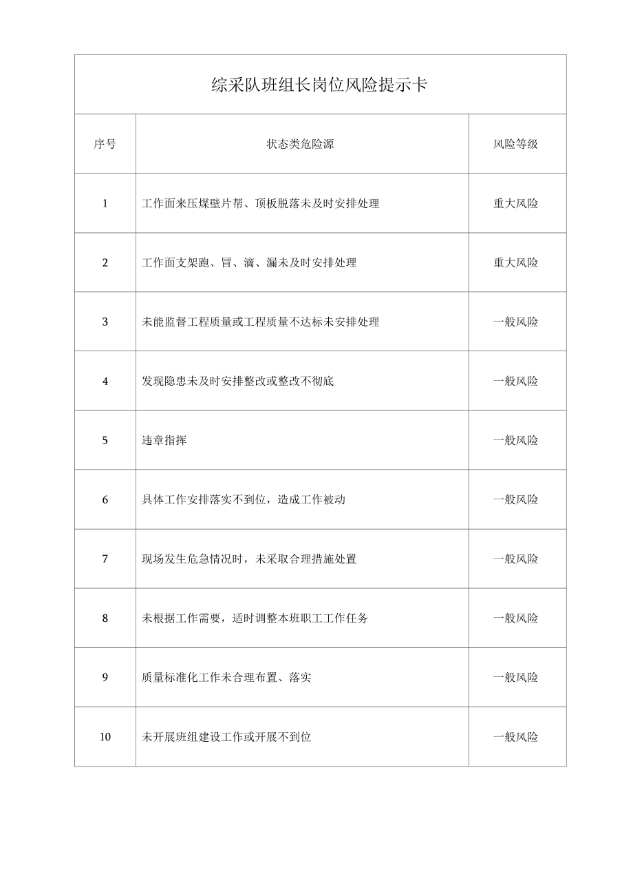 综采队班组长岗位风险提示卡.docx_第1页