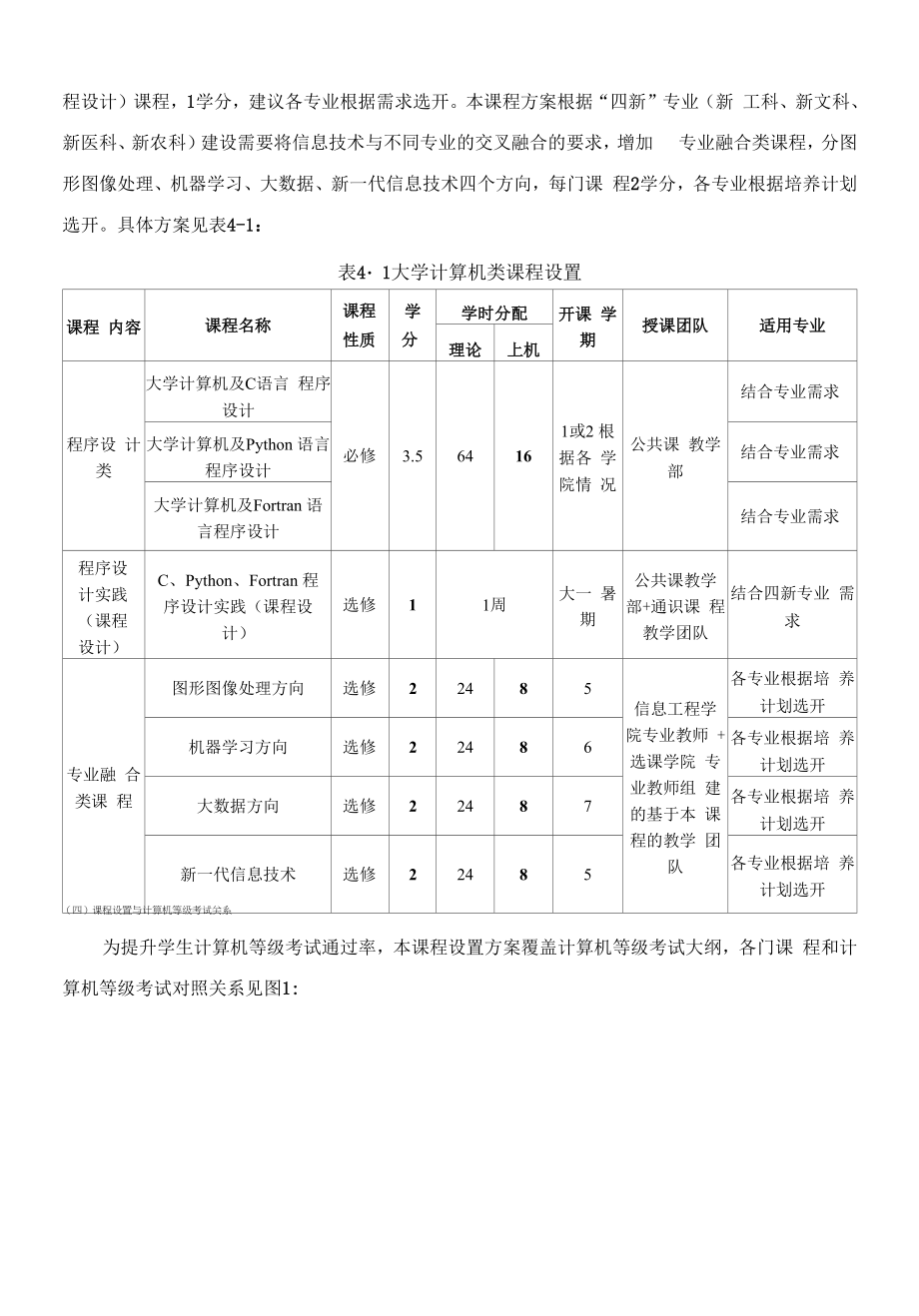 大学计算机类课程设置方案.docx_第2页