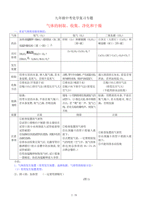 中考专题气体的制取收集净化和干燥.doc