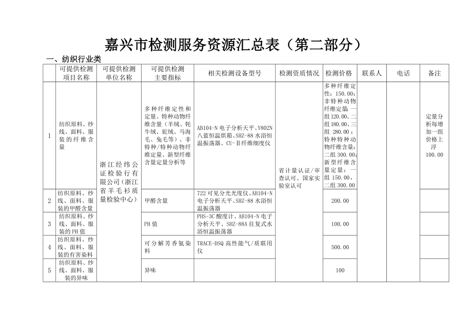 嘉兴市检测服务资源汇总表第二部分.docx_第1页