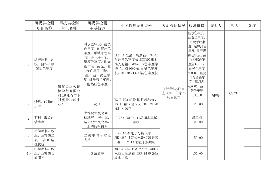 嘉兴市检测服务资源汇总表第二部分.docx_第2页