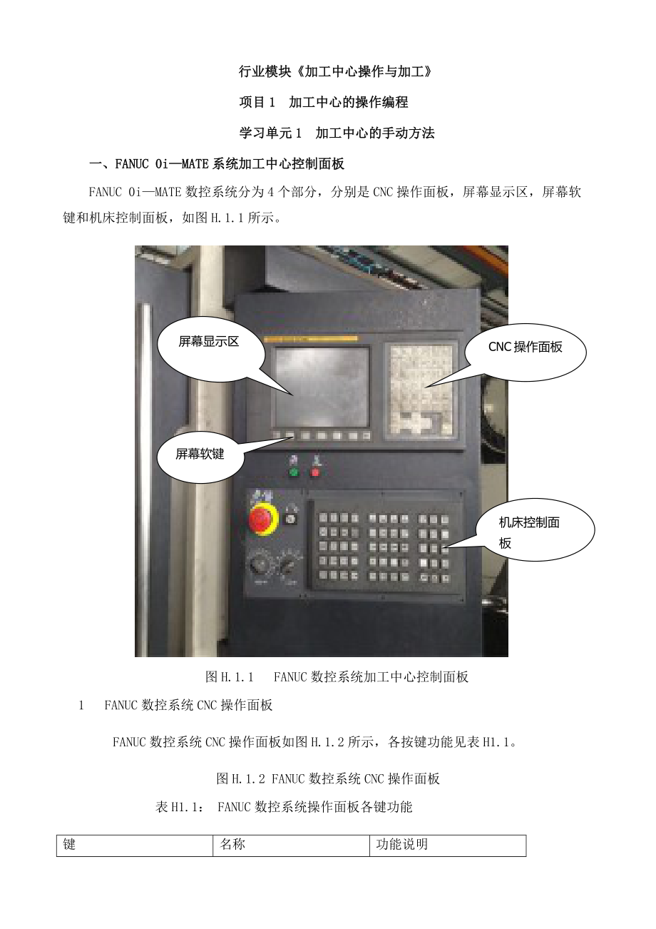 数控加工中心操作与加工要点.docx_第1页