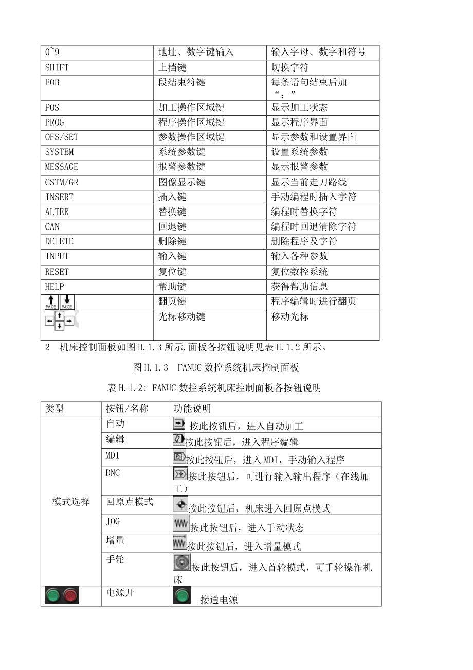 数控加工中心操作与加工要点.docx_第2页