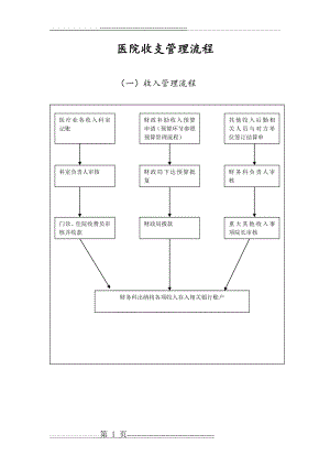 医院收支管理流程图(3页).doc