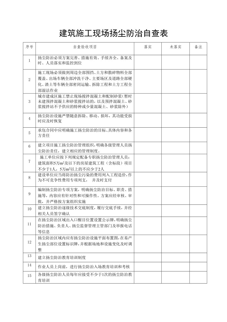 扬尘防治自查表2.docx_第1页