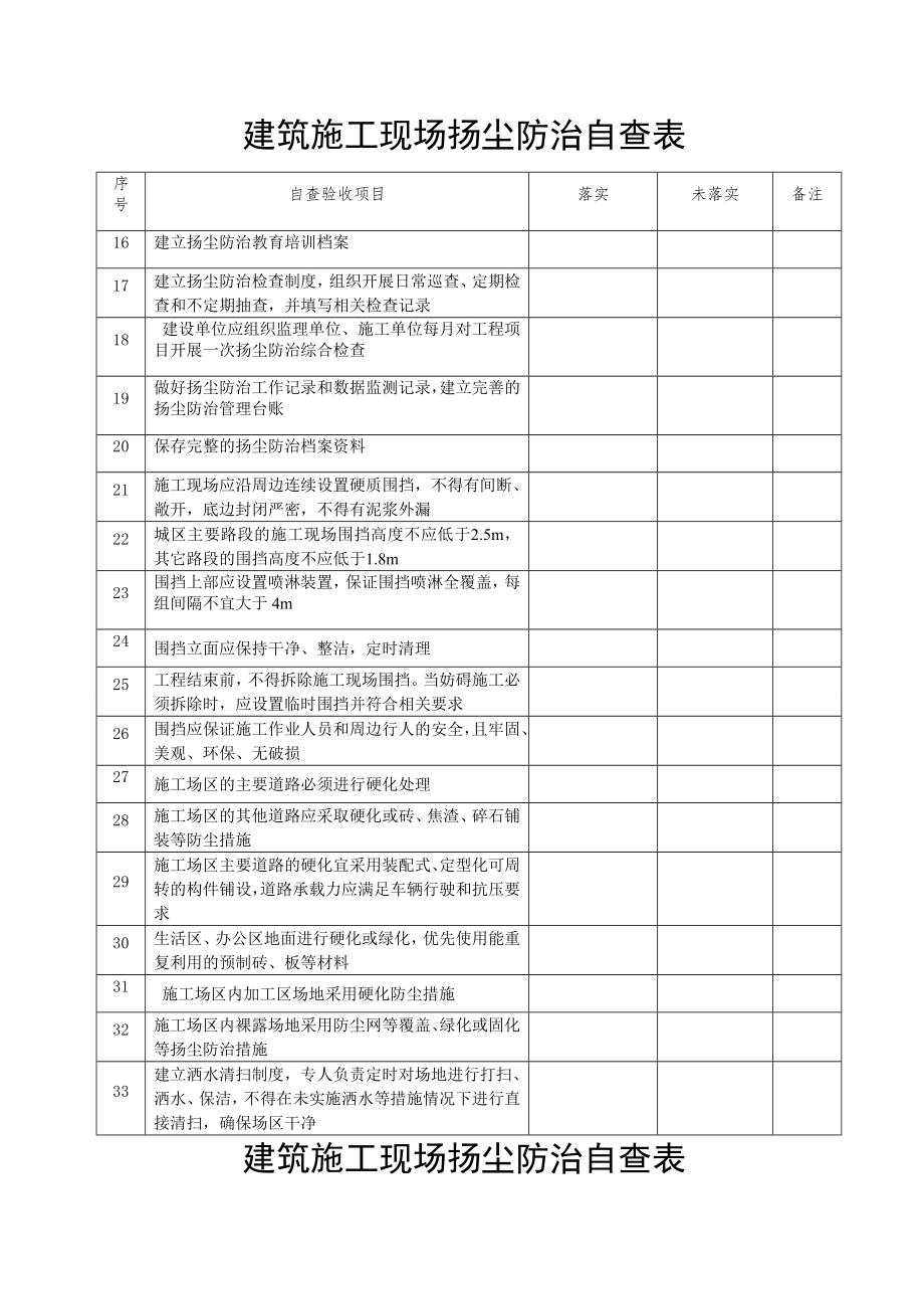 扬尘防治自查表2.docx_第2页