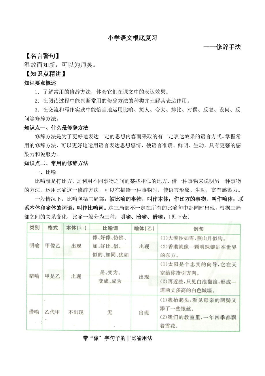 小升初修辞手法复习.docx_第1页