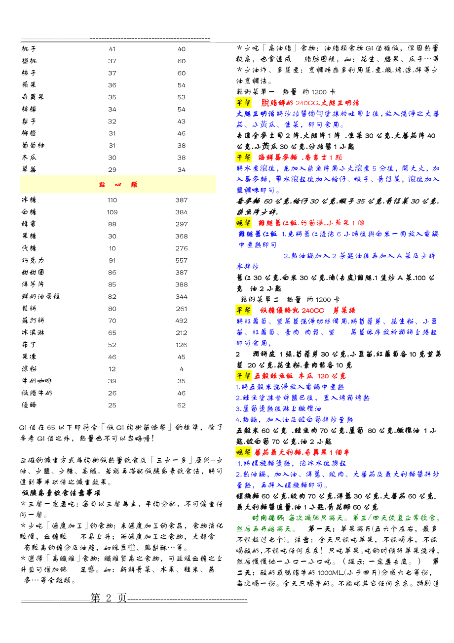 各类食物GI值检视表(详细)(4页).doc_第2页