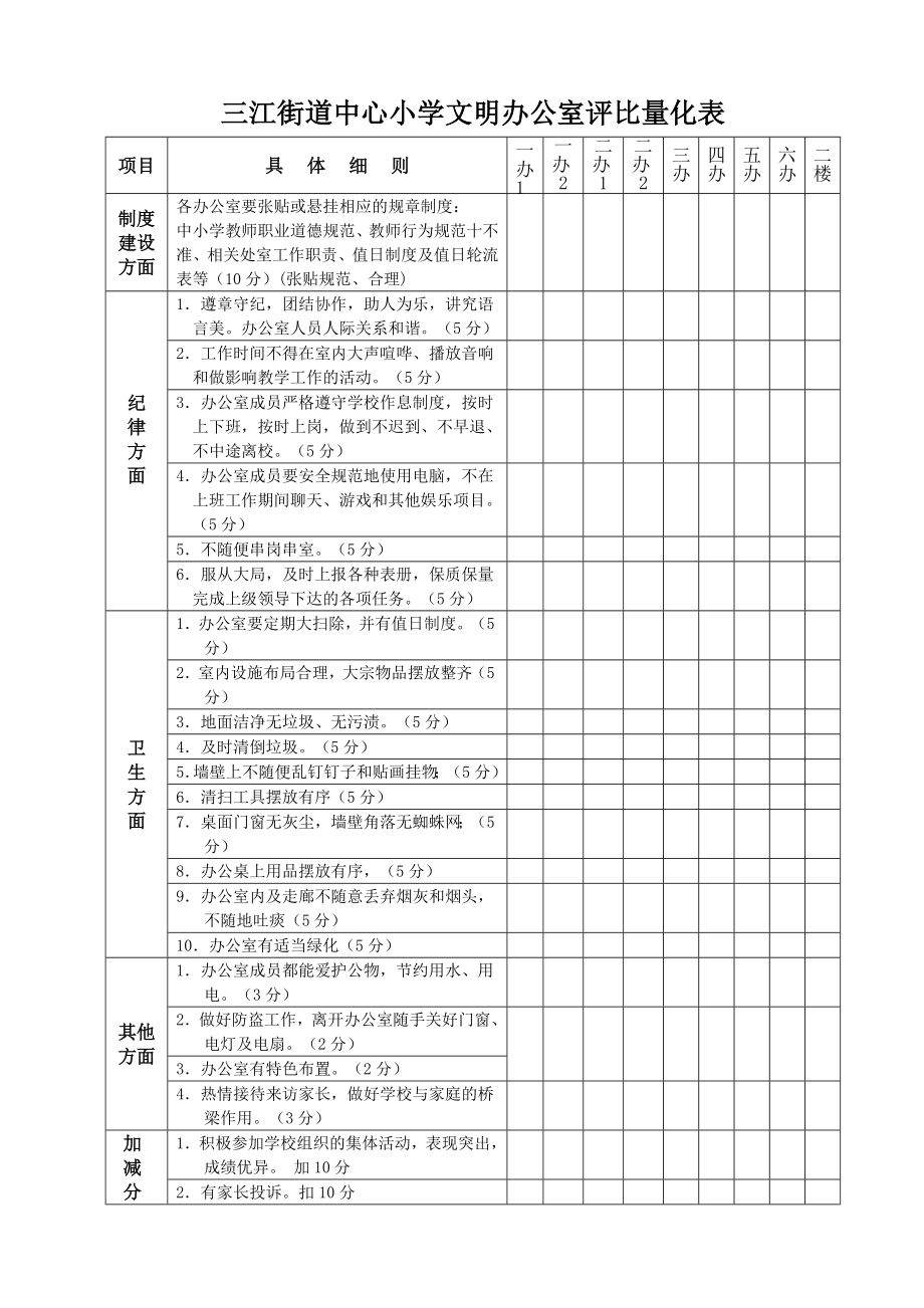 三江街道中心小学文明办公室评比细则.doc_第2页